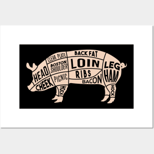 Pork meat cut map Posters and Art